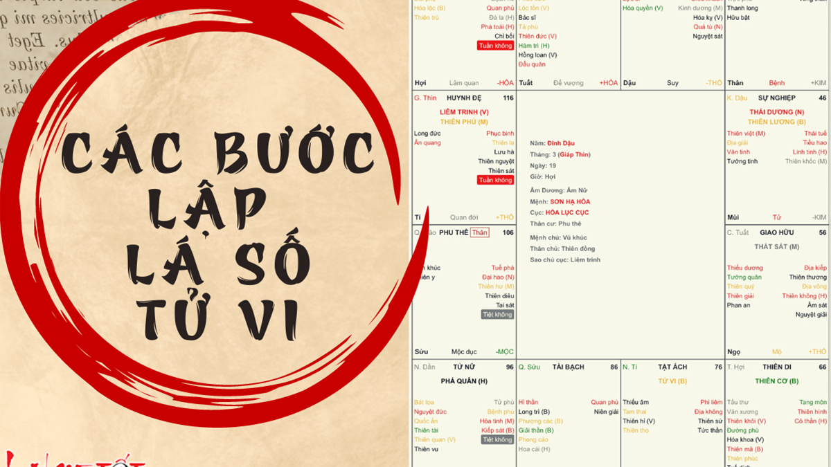 Cách Trúng Số Trong Tử Vi - Giải Mã Vận Mệnh Đón Lộc Trời Ban 2 Hướng dẫn các bước lập lá số tử vi để luận đoán chính xác